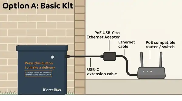 Power-over-Ethernet Kit - Image 3