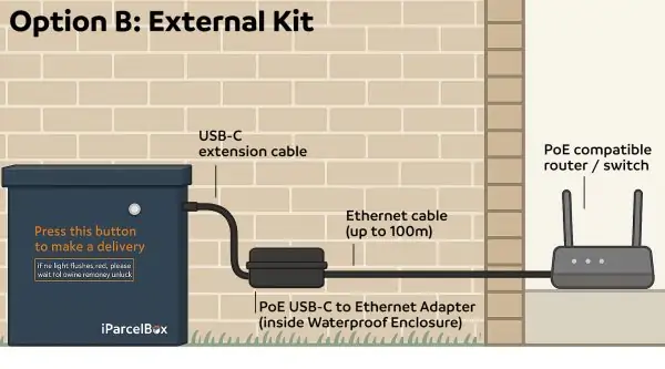 Power-over-Ethernet Kit - Image 4